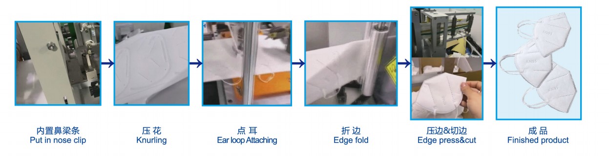 Vida de servicio largo reutilizable f&aacute;cil de montar la m&aacute;quina completamente autom&aacute;tica para la m&aacute;scara KN95